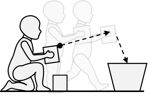 L3: mental simulation