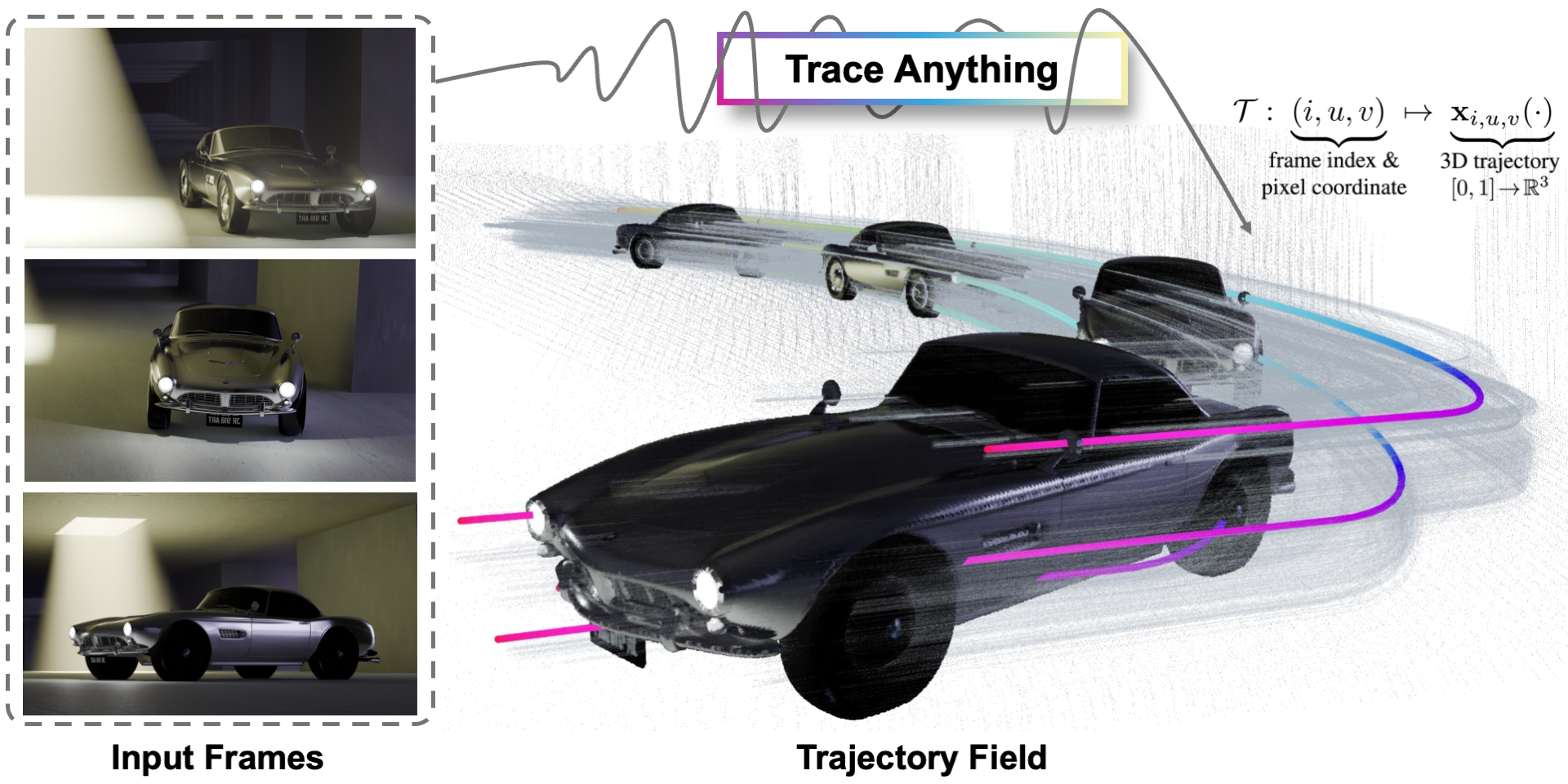 Trace Anything teaser